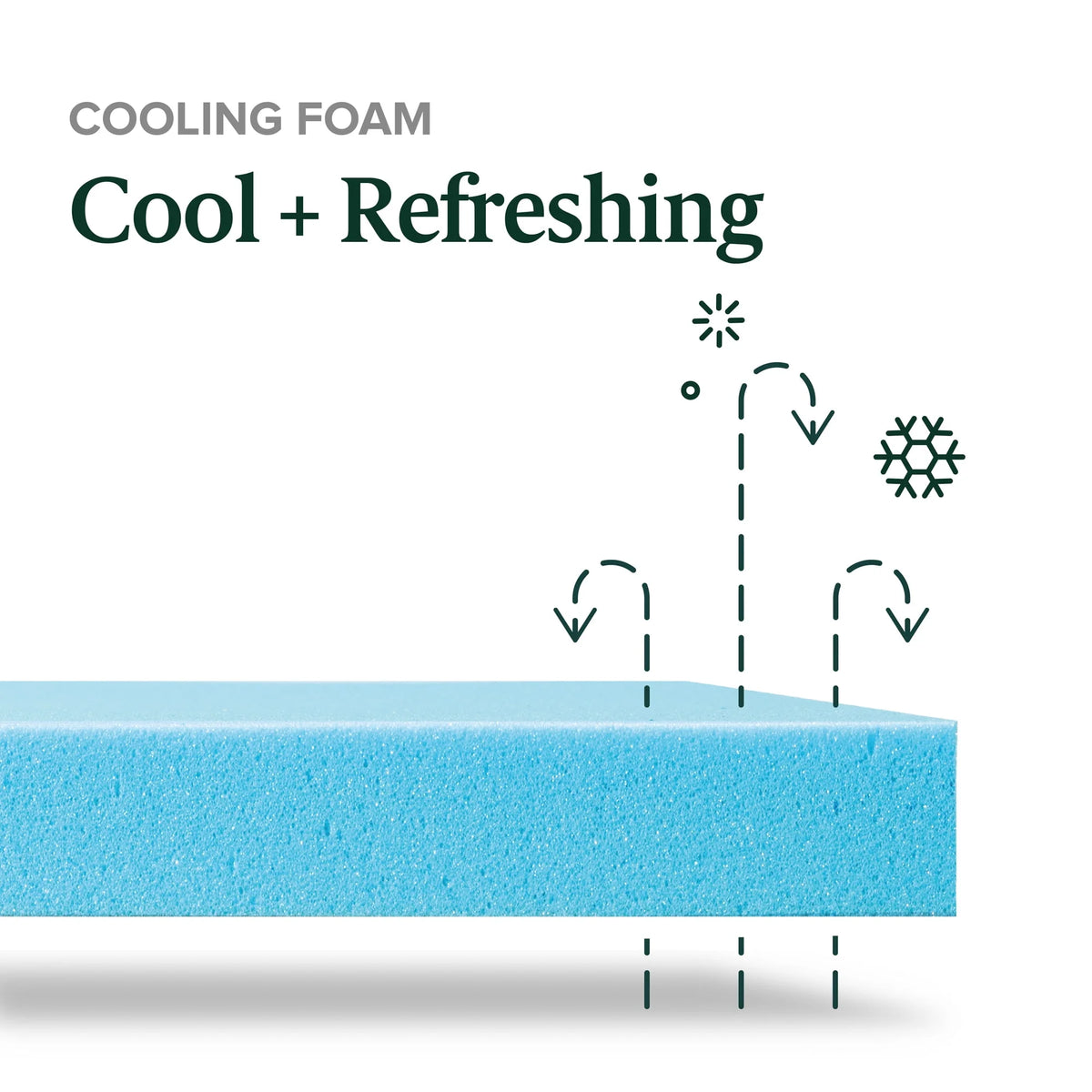 12 Hybrid Cooling Gel Memory Foam Pocket Spring King Mattress U427051