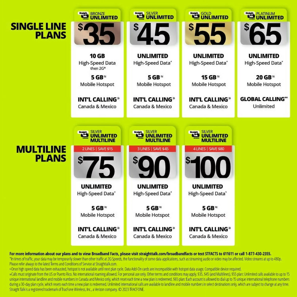 Prepaid Plan with 10GB Hotspot Data Y2381
