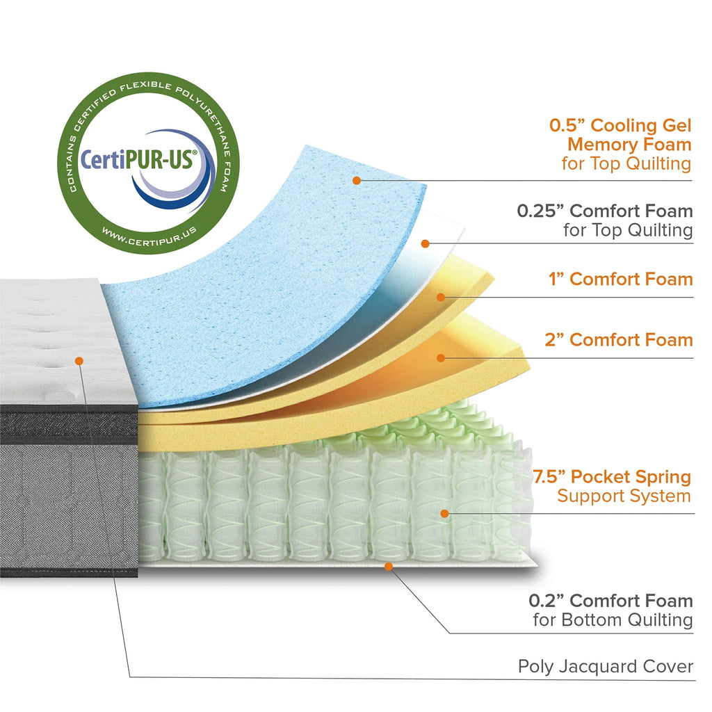 12 Hybrid Cooling Gel Memory Foam Pocket Spring King Mattress U427051