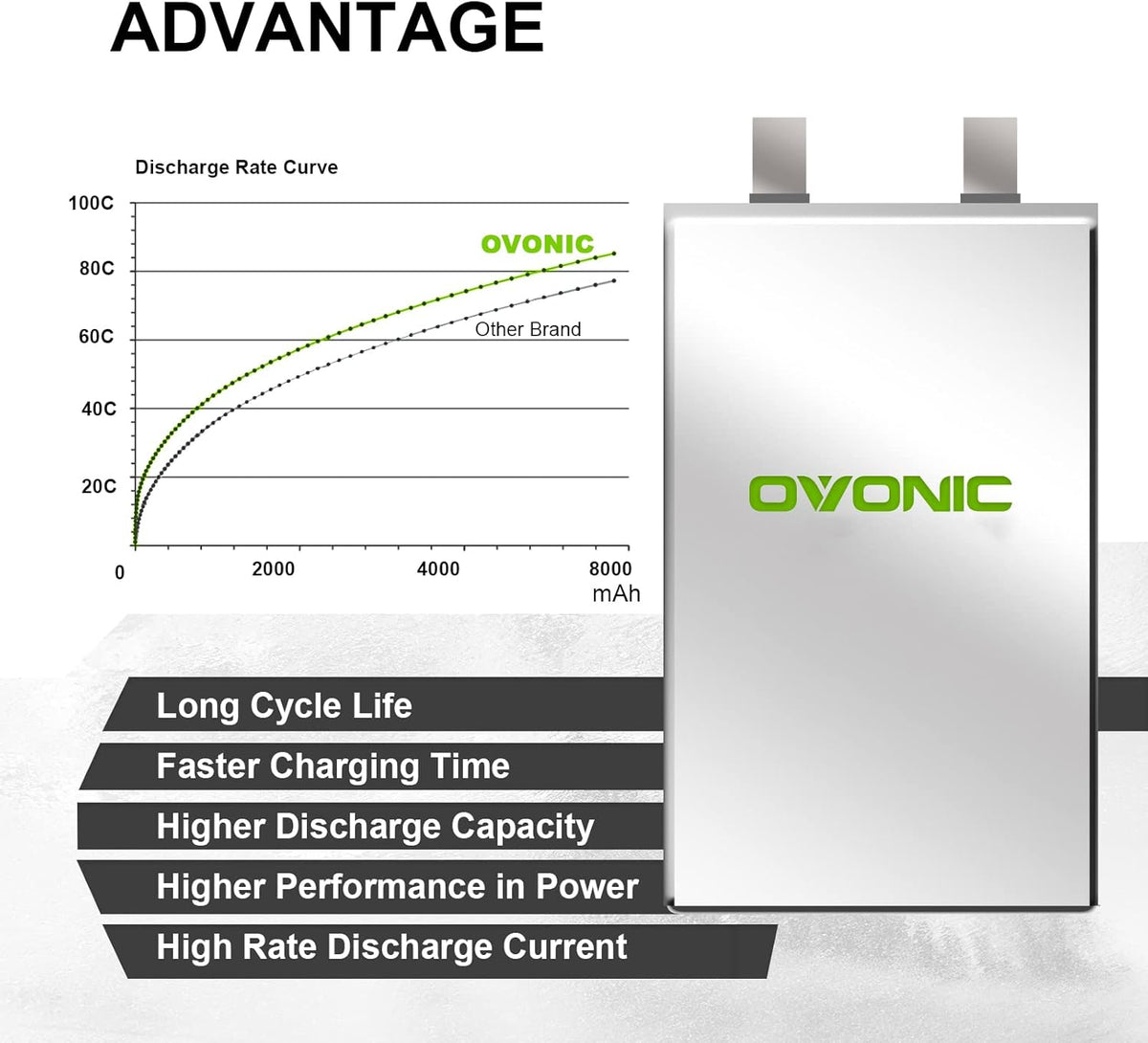 3S 8000mAh 11.1V Lipo Battery with XT60 Connector R2716