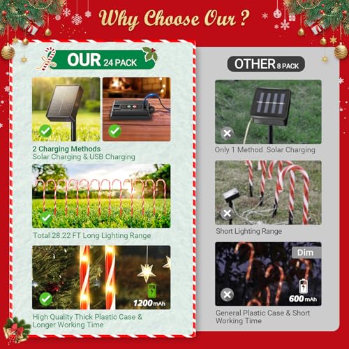 12 Pack Solar Candy Cane Lights, 72 LEDs Waterproof Outdoor Christmas Decorations Z575865