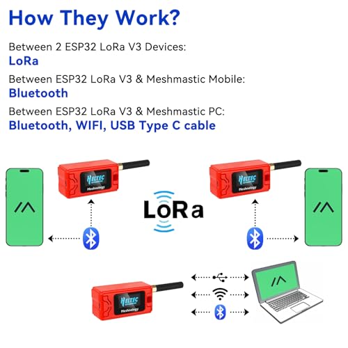ESP32 LoRa V3 Development Board 4-in-1 Set with 915MHz Antenna V1518