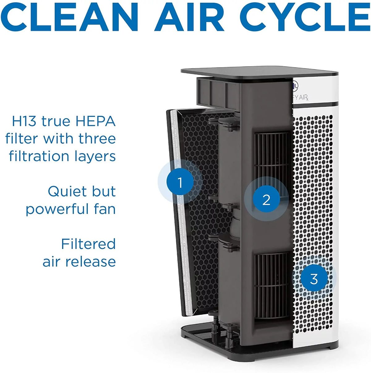 H13 HEPA White Air Purifier G4036