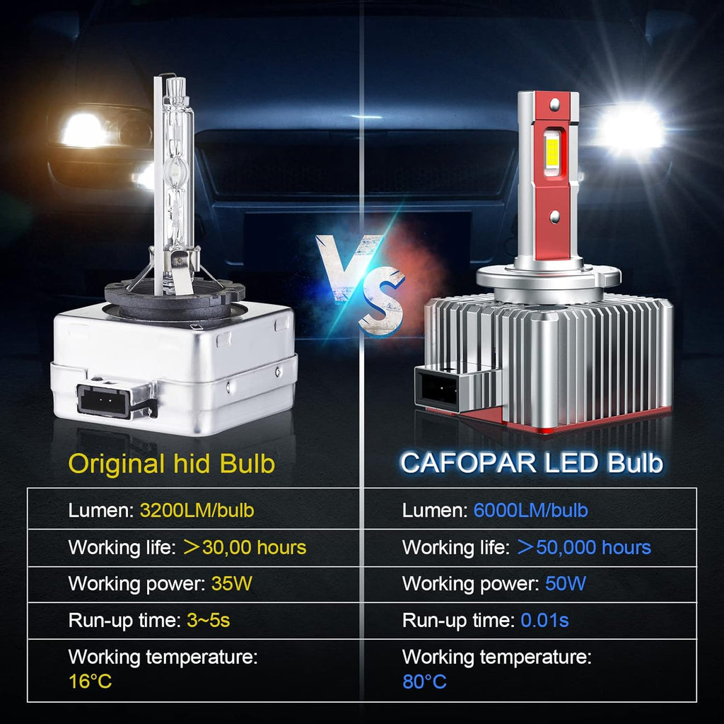 D1S LED Headlight Bulbs 100W 6000K Pack of 2 G72481