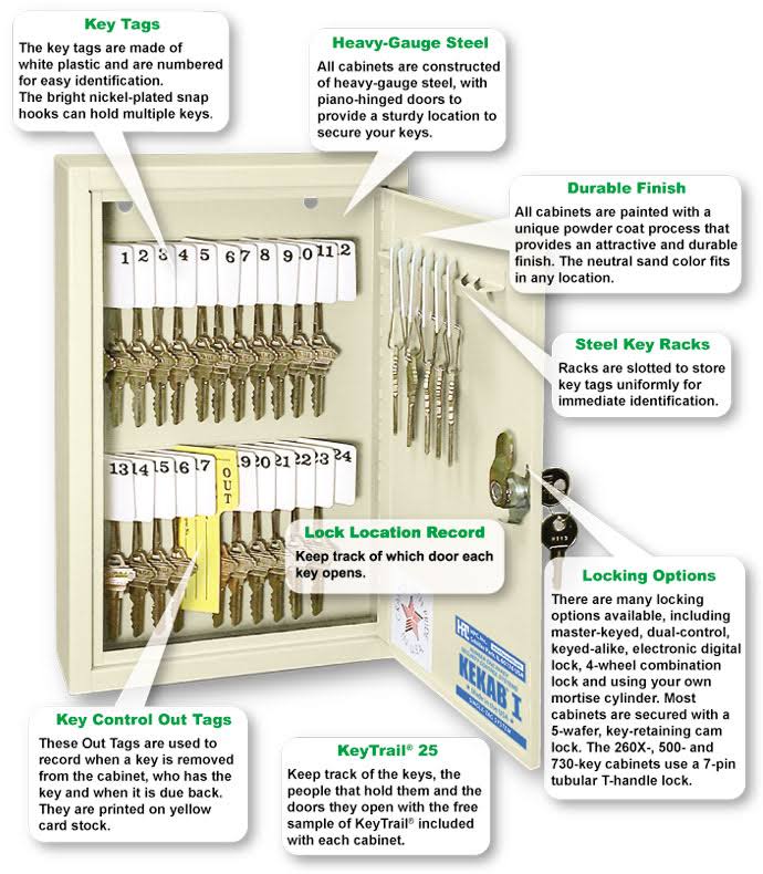 Key Cabinet D165