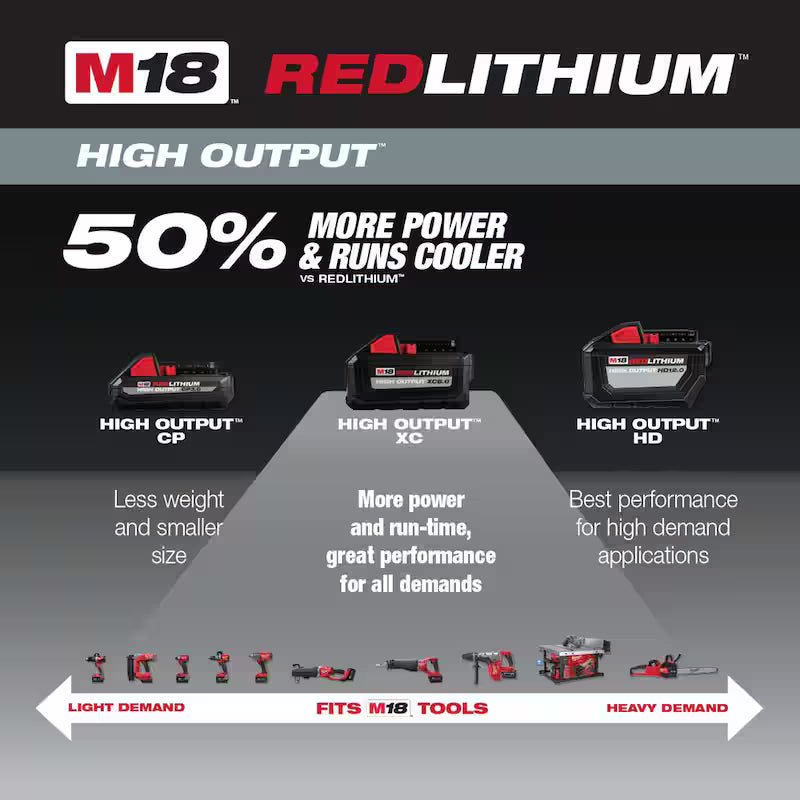 18-Volt Lithium-Ion 8.0 Ah Battery 2-Pack E93735