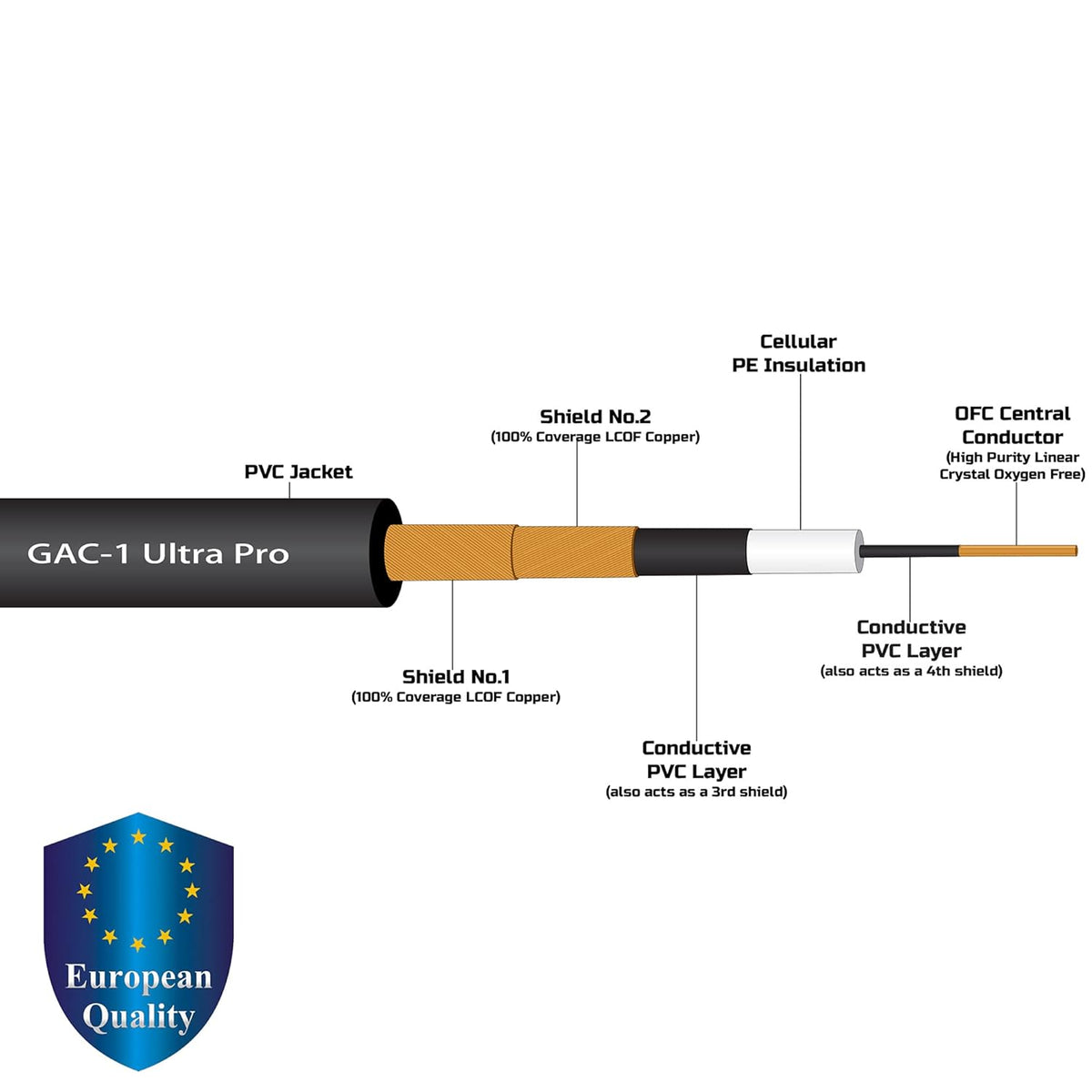40 Foot Low-Capacitance Guitar Bass Instrument Cable with Gold TS Connectors R89062