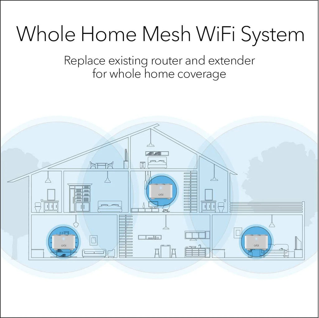 AC1200 Mesh WiFi System with Router and 2 Satellite Extenders R2915