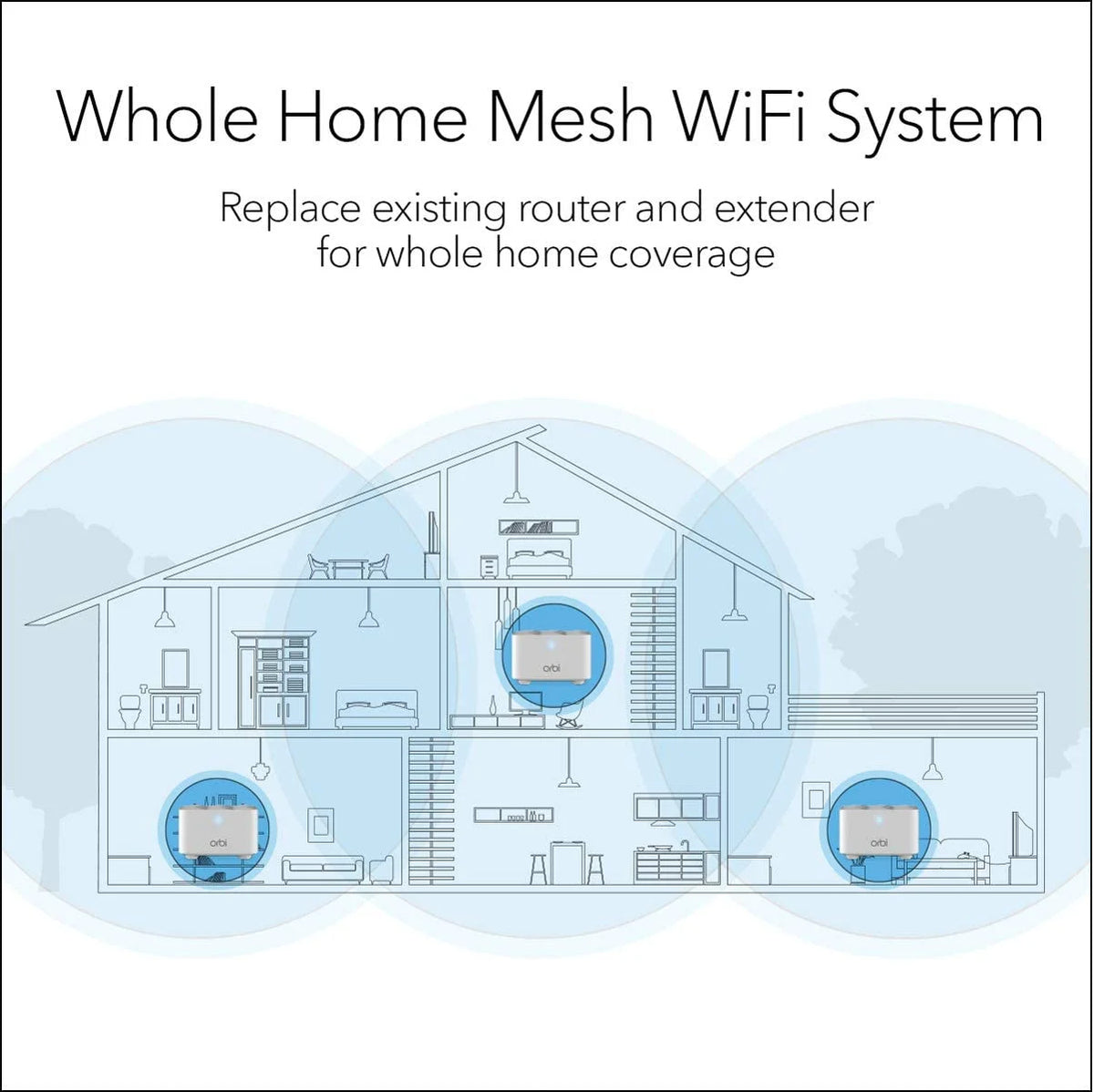 AC1200 Mesh WiFi System with Router and 2 Satellite Extenders R2915