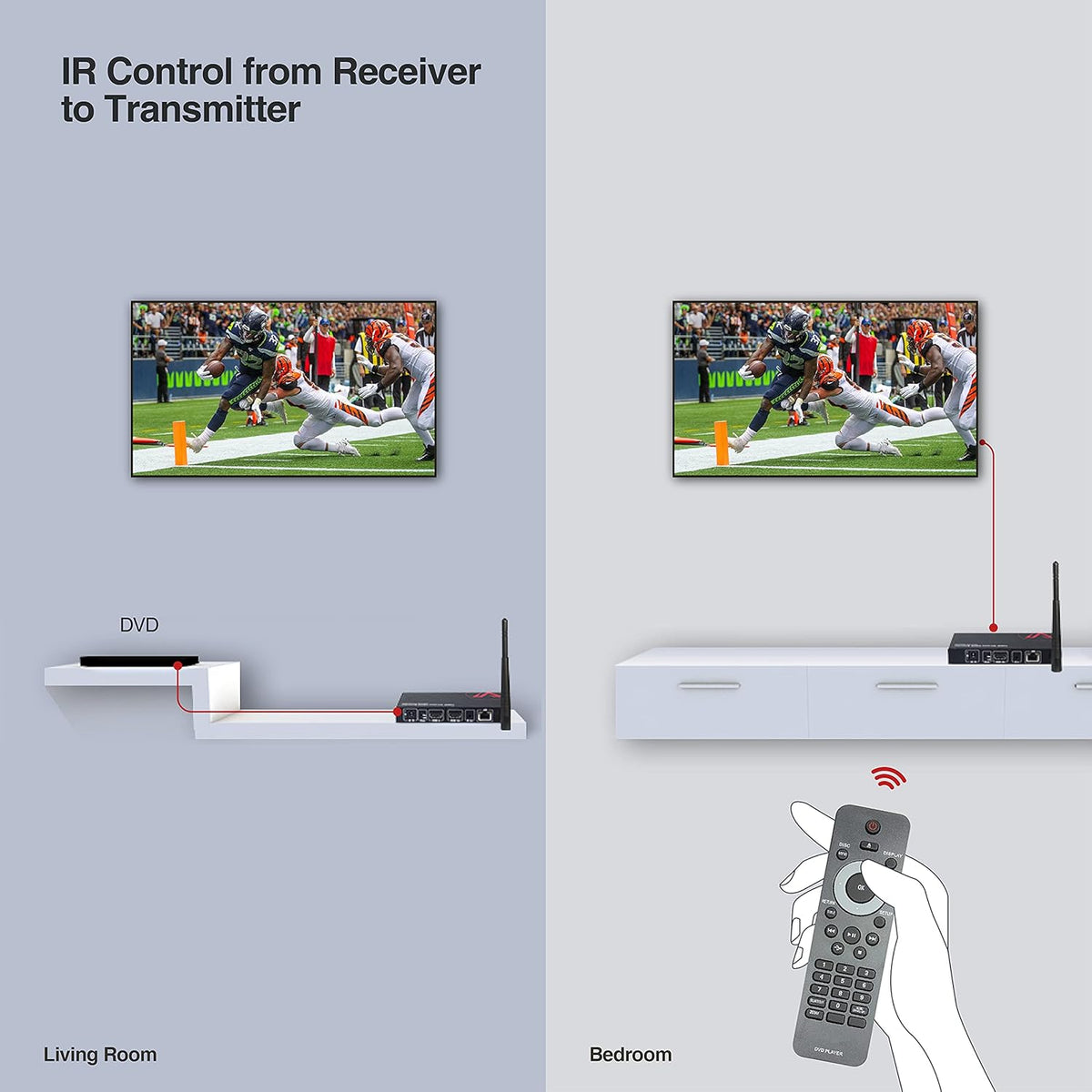 Wireless HDMI Extender Kit with IR Control, 1080P Full HD Video to HDTV or Projector Y586506